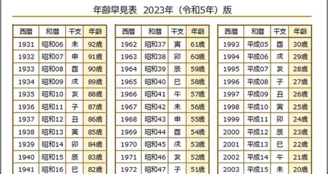 1976 辰年|【和暦・西暦】干支・十二支の早見表 